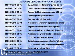 METODOS DE PLANIFICACION FAMILIAR
010 000 2208 00 01 D.I.U. Liberador de levonorgestrel 52 mg
010 000 2210 01 01 Levonorge...
