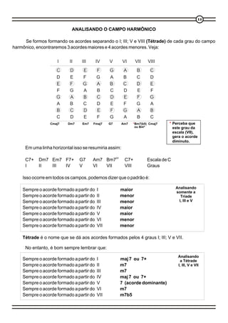 11

                             ANALISANDO O CAMPO HARMÔNICO

     Se formos formando os acordes separando o I; III; V e VIII (Tétrade) de cada grau do campo
harmônico, encontraremos 3 acordes maiores e 4 acordes menores. Veja:


                      I     II    III     IV    V        VI      VII   VIII
                     C      D     E       F     G        A       B      C
                     D      E     F       G     A        B       C      D
                     E      F     G       A     B        C       D      E
                     F      G     A       B     C        D       E      F
                     G      A     B       C     D        E       F      G
                     A      B     C       D     E        F       G      A
                     B      C     D       E     F        G       A      B
                     C      D     E       F     G        A       B      C
                  Cmaj7    Dm7    Em7   Fmaj7   G7       Am7   *Bm7(b5) Cmaj7    * Perceba que
                                                                ou Bmº             este grau da
                                                                                   escala (VII),
                                                                                   gera o acorde
                                                                                   diminuto.
      Em uma linha horizontal isso se resumiria assim:

      C7+   Dm7 Em7 F7+          G7     Am7 Bm7b5         C7+          Escala de C
      I     II  III IV           V      VI  VII           VIII         Graus

    Isso ocorre em todos os campos, podemos dizer que o padrão é:

                                                                                     Analisando
    Sempre o acorde formado a partir do   I          maior                           somente a
    Sempre o acorde formado a partir do   II         menor                             Tríade
    Sempre o acorde formado a partir do   III        menor                            I, III e V
    Sempre o acorde formado a partir do   IV         maior
    Sempre o acorde formado a partir do   V          maior
    Sempre o acorde formado a partir do   VI         menor
    Sempre o acorde formado a partir do   VII        menor

    Tétrade é o nome que se dá aos acordes formados pelos 4 graus I; III; V e VII.

      No entanto, é bom sempre lembrar que:
                                                                                      Analisando
    Sempre o acorde formado a partir do   I          maj 7 ou 7+                       a Tétrade
    Sempre o acorde formado a partir do   II         m7                               I, III, V e VII
    Sempre o acorde formado a partir do   III        m7
    Sempre o acorde formado a partir do   IV         maj 7 ou 7+
    Sempre o acorde formado a partir do   V          7 (acorde dominante)
    Sempre o acorde formado a partir do   VI         m7
    Sempre o acorde formado a partir do   VII        m7b5
 