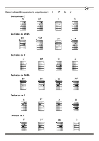 24

Os derivados estão separados na seguinte ordem:   I   I7   IV   V

      Derivados de C




     Derivados de C#/Db




     Derivados de D




     Derivados de D#/Eb




     Derivados de E




     Derivdos de F
 