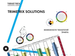 TRIMETRIX SOLUTIONS



                  возможности технологий
                                  3metrix




Москва, 2012                      www.3metrix.ru   1
 