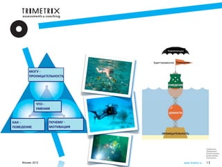 Компетенции



               Адаптированное




                                                       Следующий
                                                       Предыдущий
                                                       Начало презент.
                                                       Конец презент.
                                                       Посл.просм.

Москва, 2012                          www.3metrix.ru   15
 