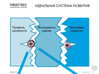ИДЕАЛЬНАЯ СИСТЕМА РАЗВИТИЯ




    Профиль      Инструменты    Программы
    должности      оценки        развития




                                                        Следующий
                                                        Предыдущий
                                                        Начало презент.
                                                        Конец презент.
                                                        Посл.просм.

Москва, 2012                           www.3metrix.ru   17
 