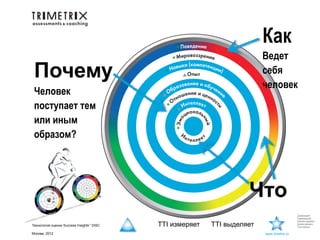 Как
                                                                         Ведет
 Почему                                                                  себя
                                                                         человек
 Человек
 поступает тем
 или иным
 образом?




                                                                    Что
                                                                                          Следующий
                                                                                          Предыдущий
                                                                                          Начало презент.
Технология оценки Success Insights® DISC   TTI измеряет   TTI выделяет                    Конец презент.
                                                                                          Посл.просм.

Москва, 2012                                                             www.3metrix.ru
 