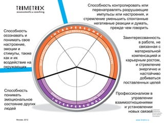 Способность контролировать или
                         перенаправлять разрушающие
                           импульсы или настроения, и
                     стремление уменьшить спонтанные
                          негативные реакции и думать,
                                  прежде чем говорить
Способность
осознавать и
                                          Заинтересованность
понимать свое
                                                  в работе, не
настроение,
                                                  связанная с
эмоции и
                                                материальной
стимулы, также
                                              компенсацией и
как и их
                                           карьерным ростом,
воздействие на
                                                и стремление
окружающих
                                                  энергично и
                                                   настойчиво
                                                   добиваться
                                          поставленных целей

Способность
понимать                             Профессионализм в
эмоциональное                                 управлении
состояние других                     взаимоотношениями
людей                                     и установлении
                                                        Следующий
                                            новых связейПредыдущий
                                                        Начало презент.
                                                                     Конец презент.
                                                                     Посл.просм.

      Москва, 2012                                  www.3metrix.ru
 