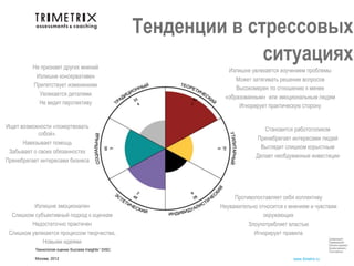 Тенденции в стрессовых
          Не признает других мнений
                                                                    ситуациях
                                                                 Излишне увлекается изучением проблемы
           Излишне консервативен                                    Может затягивать решение вопросов
          Препятствует изменениям                                   Высокомерен по отношению к менее
            Увлекается деталями                                 «образованным» или эмоциональным людям
            Не видит перспективу                                     Игнорирует практическую сторону


Ищет возможности «пожертвовать                                                 Становится работоголиком
            собой».
                                                                            Пренебрегает интересами людей
      Навязывает помощь
                                                                             Выглядит слишком корыстным
 Забывает о своих обязанностях
                                                                            Делает необдуманные инвестиции
Пренебрегает интересами бизнеса




                                                                    Противопоставляет себя коллективу
          Излишне эмоционален                                  Неуважительно относится к мнениям и чувствам
  Слишком субъективный подход к оценкам                                        окружающих
         Недостаточно практичен                                          Злоупотребляет властью
 Слишком увлекается процессом творчества,                                  Игнорирует правила
                                                                                                           Следующий
             Новыми идеями                                                                                 Предыдущий
                                                                                                           Начало презент.
                                                                                                           Конец презент.
           Технология оценки Success Insights® DISC                                                        Посл.просм.

           Москва, 2012                                                                   www.3metrix.ru
 