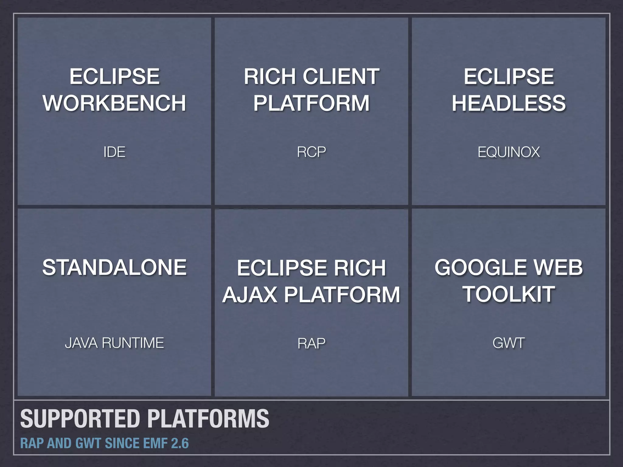 ECLIPSE                  RICH CLIENT      ECLIPSE
   WORKBENCH                  PLATFORM       HEADLESS

            IDE                  RCP          EQUINOX




   STANDALONE                ECLIPSE RICH   GOOGLE WEB
                            AJAX PLATFORM     TOOLKIT

      JAVA RUNTIME               RAP           GWT




SUPPORTED PLATFORMS
RAP AND GWT SINCE EMF 2.6
 