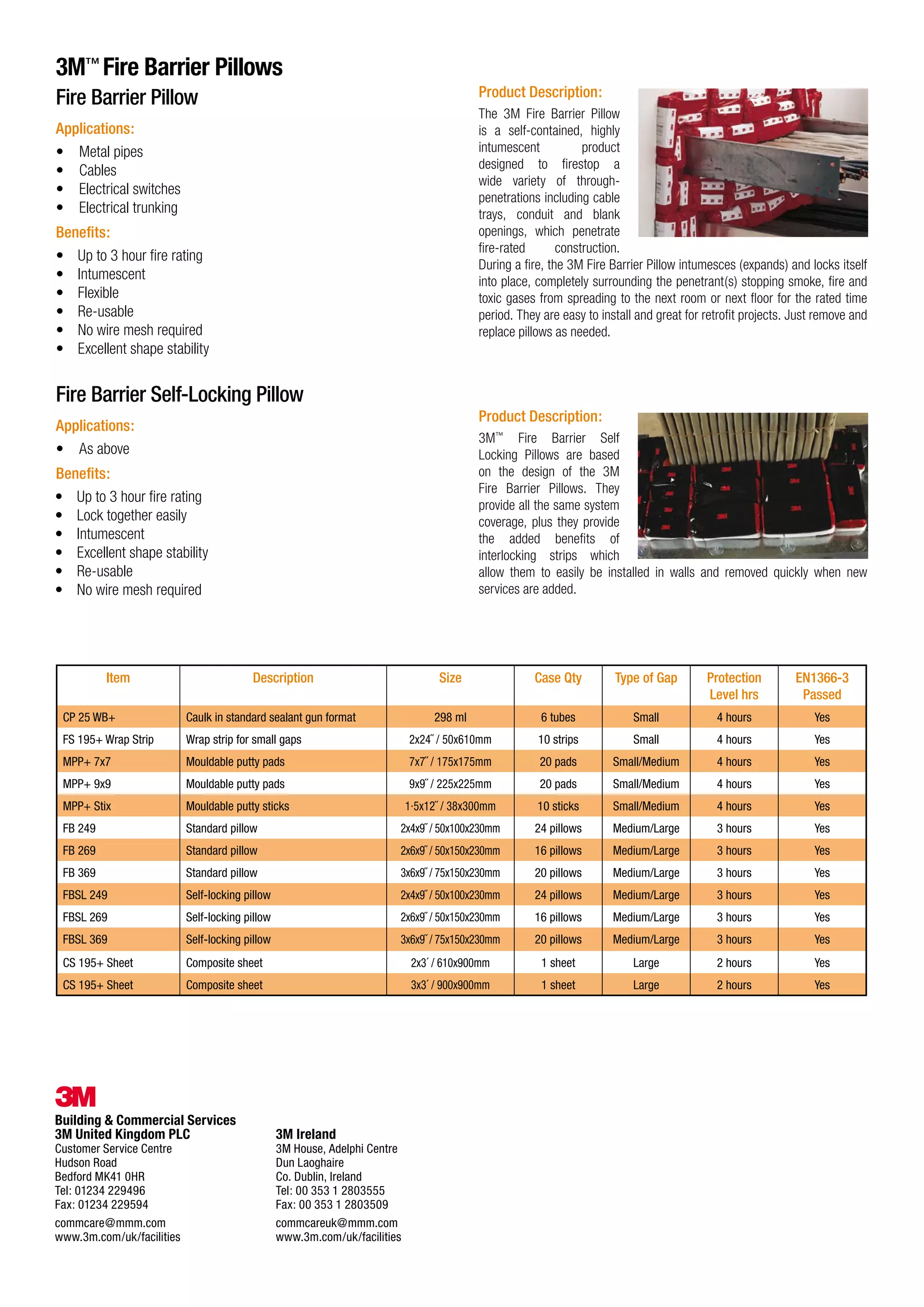 3M Fire Barrier, Fire Protection & Fire Stopping Products PDF