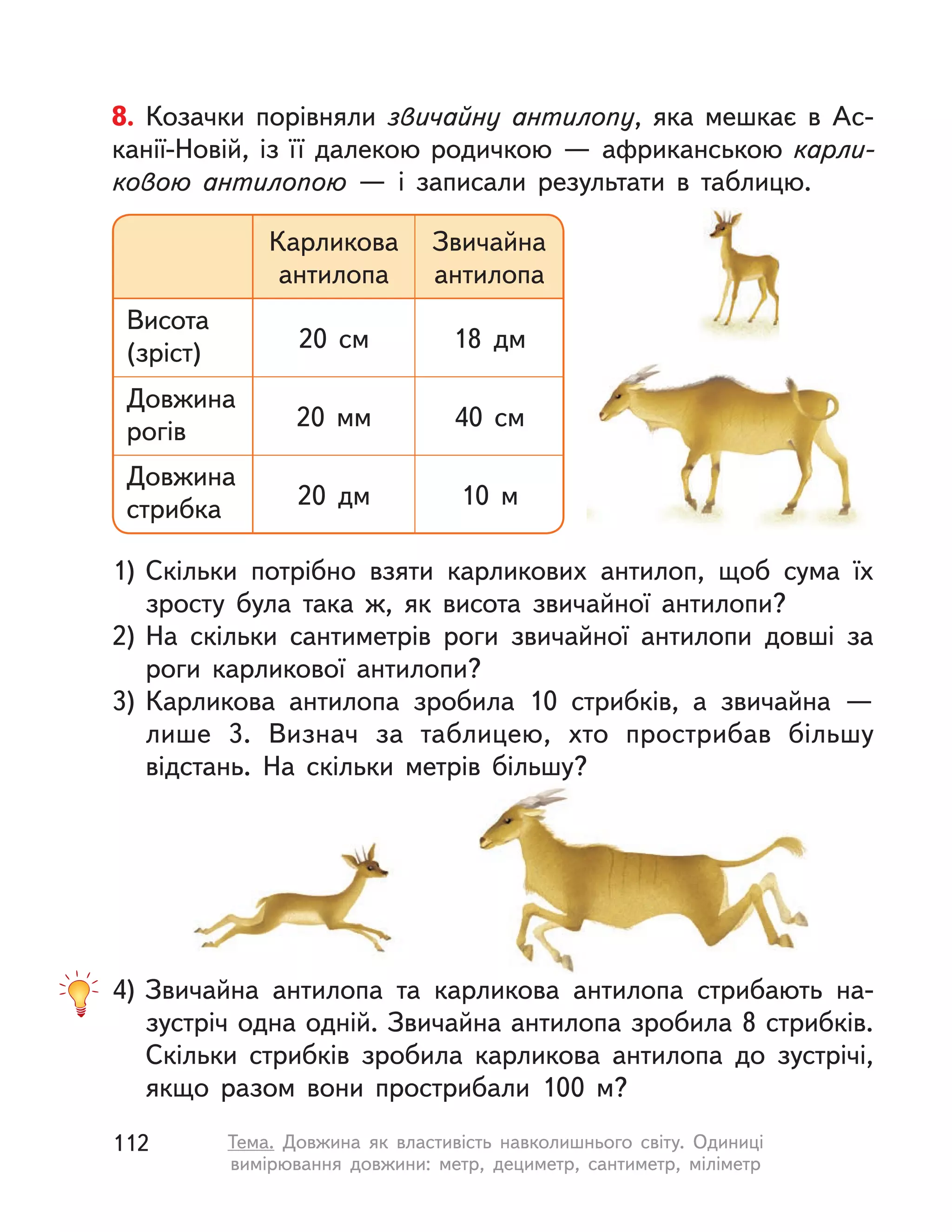 8. Козачки порівняли звичайну антилопу, яка мешкає в  Ас-
канії-Новій, із її далекою родичкою  — африканською карли-
ковою антилопою  — і  записали результати в  таблицю.
1) Скільки потрібно взяти карликових антилоп, щоб сума їх
зросту була така ж, як висота звичайної антилопи?
2) На скільки сантиметрів роги звичайної антилопи довші за
роги карликової антилопи?
3) Карликова антилопа зробила 10 стрибків, а  звичайна  —
лише 3. Визнач за таблицею, хто прострибав більшу
відстань. На скільки метрів більшу?
4) Звичайна антилопа та карликова антилопа стрибають на-
зустріч одна одній. Звичайна антилопа зробила 8 стрибків.
Скільки стрибків зробила карликова антилопа до зустрічі,
якщо разом вони прострибали 100 м?
Довжина
стрибка
Довжина
рогів
Висота
(зріст)
Карликова
антилопа
20 дм
20  мм
20  см
Звичайна
антилопа
10  м
40  см
18 дм
112 Тема. Довжина як властивість навколишнього світу. Одиниці
вимірювання довжини: метр, дециметр, сантиметр, міліметр
 