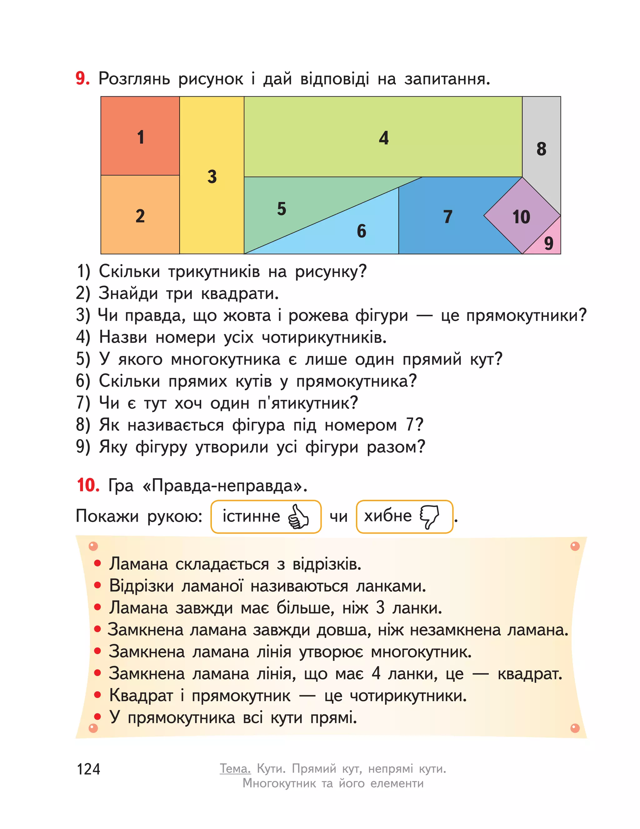 9. Розглянь рисунок і  дай відповіді на запитання.
1) Скільки трикутників на рисунку?
2) Знайди три квадрати.
3) Чи правда, що жовта і рожева фігури — це прямокутники?
4) Назви номери усіх чотирикутників.
5) У  якого многокутника є лише один прямий кут?
6) Скільки прямих кутів у  прямокутника?
7) Чи є тут хоч один п'ятикутник?
8) Як називається фігура під номером 7?
9) Яку фігуру утворили усі фігури разом?
1
2
3
6
7 10
8
9
5
4
• Ламана складається з  відрізків.
• Відрізки ламаної називаються ланками.
• Ламана завжди має більше, ніж 3 ланки.
• Замкнена ламана завжди довша, ніж незамкнена ламана.
• Замкнена ламана лінія утворює многокутник.
• Замкнена ламана лінія, що має 4 ланки, це  — квадрат.
• Квадрат і  прямокутник  — це чотирикутники.
• У  прямокутника всі кути прямі.
10. Гра «Правда-неправда».
Покажи рукою: істинне чи хибне .
124 Тема. Кути. Прямий кут, непрямі кути.
Многокутник та його елементи
 