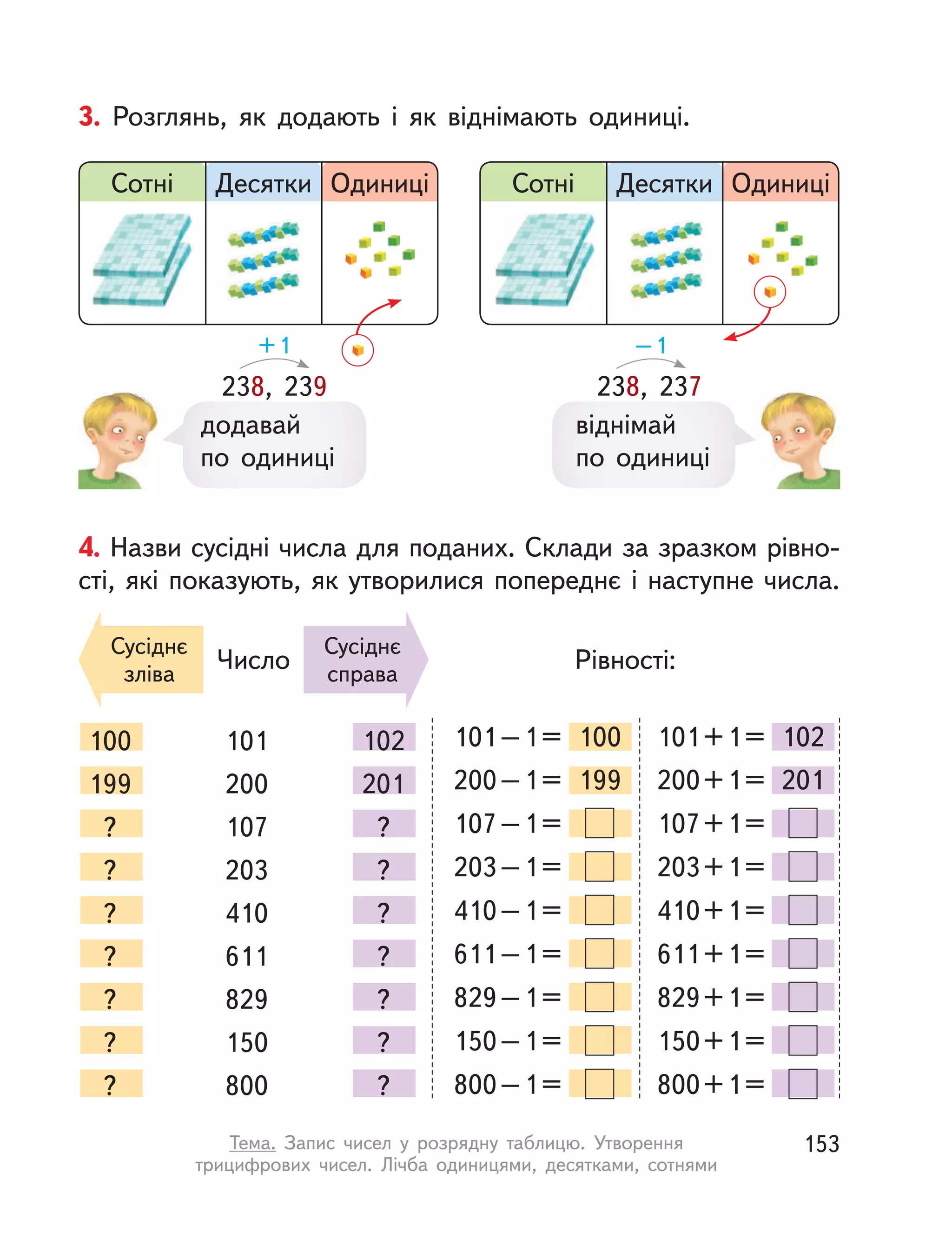 3. Розглянь, як додають і  як віднімають одиниці.
Сотні Десятки Одиниці
додавай
по одиниці
238, 239
+1
Сотні Десятки Одиниці
віднімай
по одиниці
–1
238, 237
4. Назви сусідні числа для поданих. Склади за зразком рівно-
сті, які показують, як утворилися попереднє і наступне числа.
Число
Сусіднє
зліва
Сусіднє
справа
Рівності:
101–1= 100
200–1= 199
107–1=
203–1=
410–1=
611–1=
829–1=
150–1=
800–1=
101+1= 102
200+1= 201
107+1=
203+1=
410+1=
611+1=
829+1=
150+1=
800+1=
100
199
?
?
?
?
?
?
?
101
200
107
203
410
611
829
150
800
102
201
?
?
?
?
?
?
?
153Тема. Запис чисел у  розрядну таблицю. Утворення
трицифрових чисел. Лічба одиницями, десятками, сотнями
 