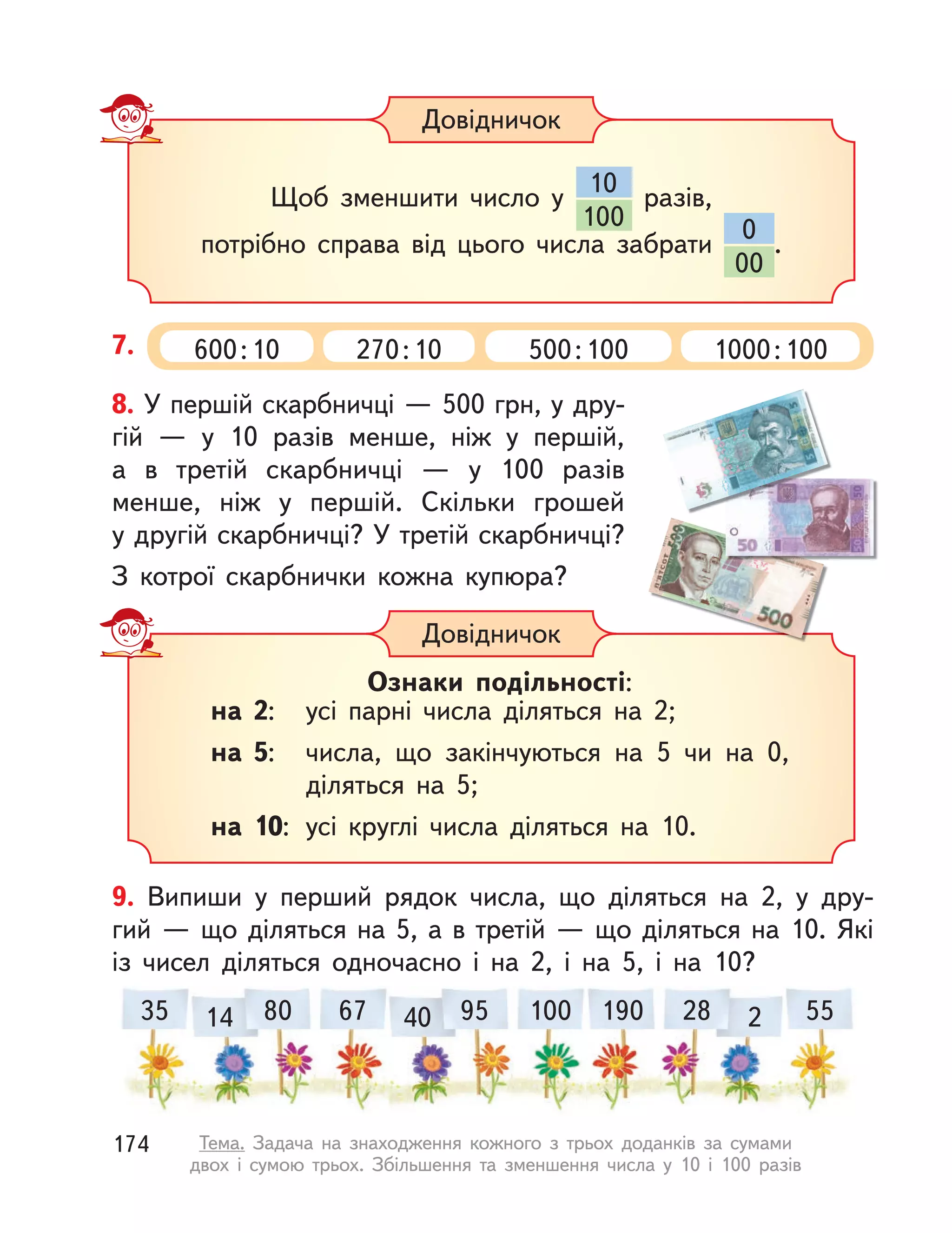 Ознаки подільності:
на 2: усі парні числа діляться на 2;
на 5: числа, що закінчуються на 5 чи на 0,
діляться на 5;
на 10: усі круглі числа діляться на 10.
Довідничок
Щоб зменшити число у
100
10
разів,
потрібно справа від цього числа забрати
00
0
.
Довідничок
7. 600:10 270:10 500:100 1000:100
8. У першій скарбничці — 500 грн, у дру-
гій  — у  10 разів менше, ніж у  першій,
а  в  третій скарбничці  — у  100 разів
менше, ніж у  першій. Скільки грошей
у другій скарбничці? У третій скарбничці?
З котрої скарбнички кожна купюра?
9. Випиши у  перший рядок числа, що діляться на 2, у  дру-
гий — що діляться на 5, а в третій — що діляться на 10. Які
із  чисел діляться одночасно і  на 2, і  на 5, і  на 10?
8035 67 95 100 190 28 5514 40 2
174 Тема. Задача на знаходження кожного з  трьох доданків за сумами
двох і  сумою трьох. Збільшення та зменшення числа у  10 і  100 разів
 
