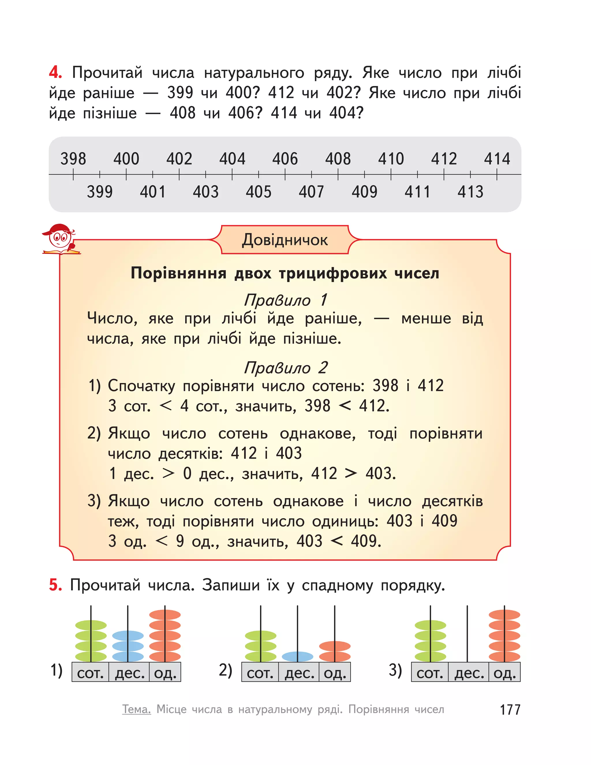 5. Прочитай числа. Запиши їх у  спадному порядку.
дес.сот. од.1) дес.сот. од.2) дес.сот. од.3)
4. Прочитай числа натурального ряду. Яке число при лічбі
йде раніше  — 399 чи 400? 412 чи 402? Яке число при лічбі
йде пізніше  — 408 чи 406? 414 чи 404?
398
399
406
407
402
403
410
411
414400
401
408
409
404
405
412
413
Порівняння двох трицифрових чисел
Правило 1
Число, яке при лічбі йде раніше,  — менше від
числа, яке при лічбі йде пізніше.
Правило 2
1) Спочатку порівняти число сотень: 398 і  412
3 сот. < 4 сот., значить, 398 < 412.
2) Якщо число сотень однакове, тоді порівняти
число десятків: 412 і  403
1 дес. > 0 дес., значить, 412 > 403.
3) Якщо число сотень однакове і  число десятків
теж, тоді порівняти число одиниць: 403 і  409
3 од. < 9 од., значить, 403 < 409.
Довідничок
177Тема. Місце числа в  натуральному ряді. Порівняння чисел
 