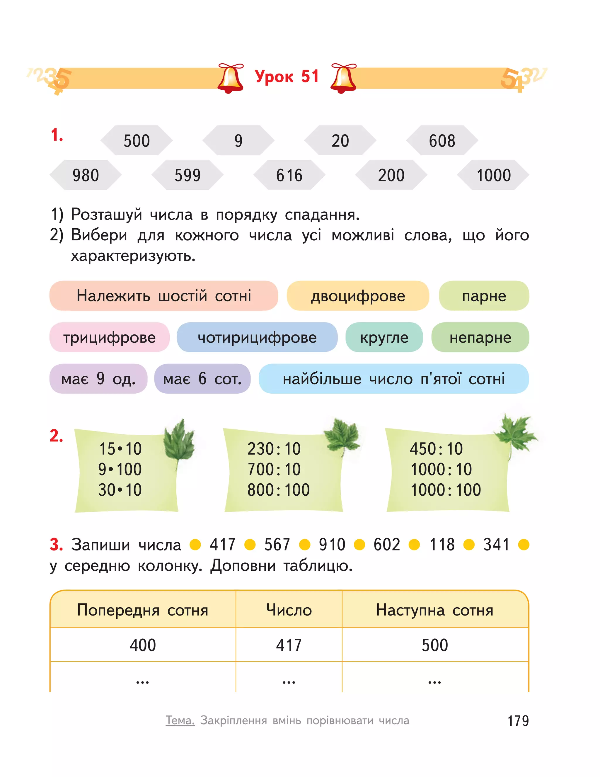 2.
15 • 10
9 • 100
30 • 10
230:10
700:10
800:100
450:10
1000:10
1000:100
3. Запиши числа 417 567 910 602 118 341
у  середню колонку. Доповни таблицю.
400
Попередня сотня
...
417
Число
...
500
Наступна сотня
...
1.
1) Розташуй числа в  порядку спадання.
2) Вибери для кожного числа усі можливі слова, що його
характеризують.
500
має 9 од. має 6 сот. найбільше число п'ятої сотні
Належить шостій сотні двоцифрове парне
непарнетрицифрове чотирицифрове кругле
9 608
980 616 200599
20
1000
Урок 51
179Тема. Закріплення вмінь порівнювати числа
 