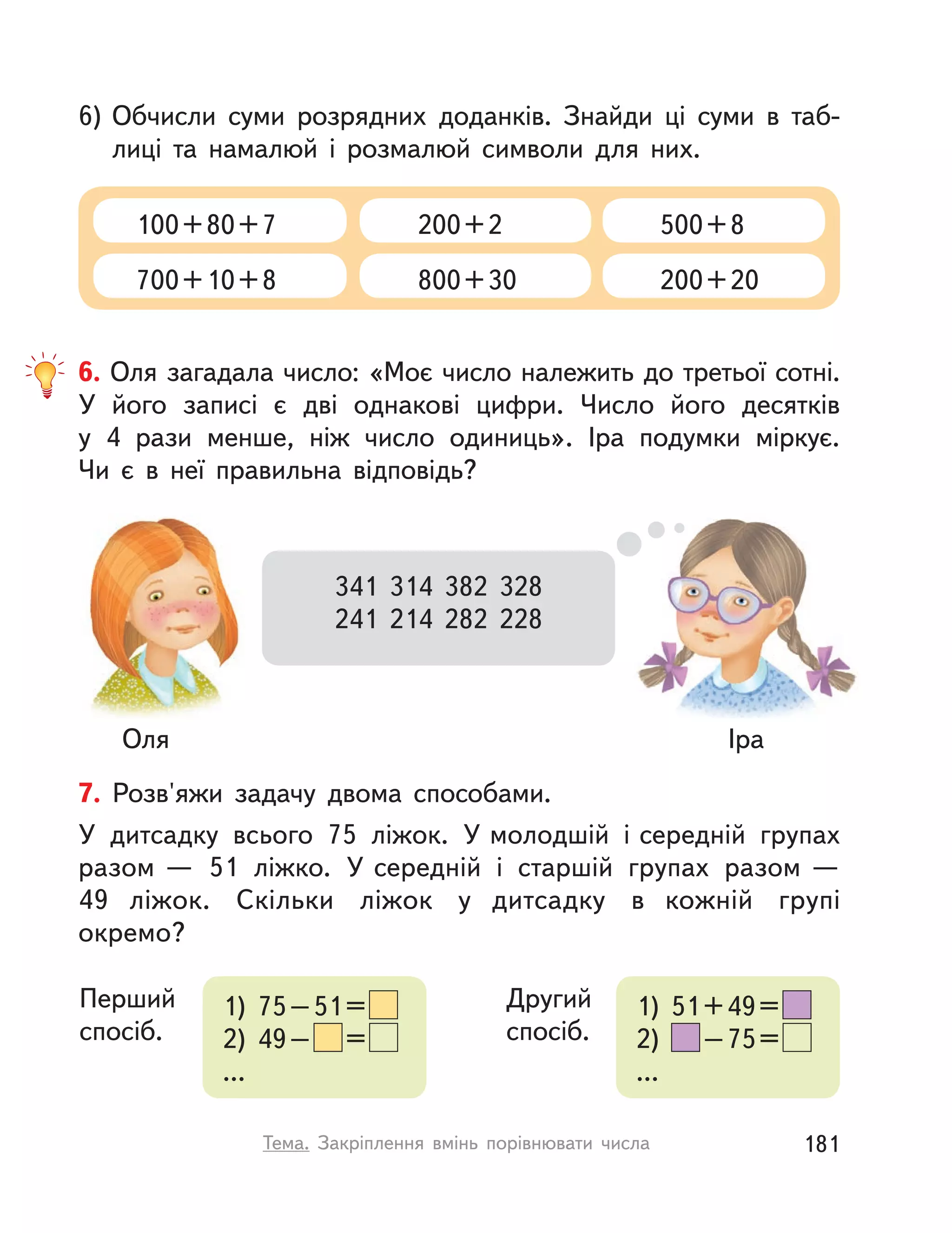 6) Обчисли суми розрядних доданків. Знайди ці суми в  таб-
лиці та намалюй і  розмалюй символи для них.
100+80+7 200+2 500+8
700+10+8 800+30 200+20
7. Розв'яжи задачу двома способами.
У дитсадку всього 75 ліжок. У молодшій і середній групах
разом — 51 ліжко. У середній і старшій групах разом —
49  ліжок. Скільки ліжок у  дитсадку в  кожній групі
окремо?
Перший
спосіб.
Другий
спосіб.
1) 51+49=
2) –75=
...
1) 75–51=
2) 49– =
...
6. Оля загадала число: «Моє число належить до третьої сотні.
У  його записі є дві однакові цифри. Число його десятків
у  4  рази менше, ніж число одиниць». Іра подумки міркує.
Чи  є в  неї правильна відповідь?
341 314 382 328
241 214 282 228
Оля Іра
181Тема. Закріплення вмінь порівнювати числа
 