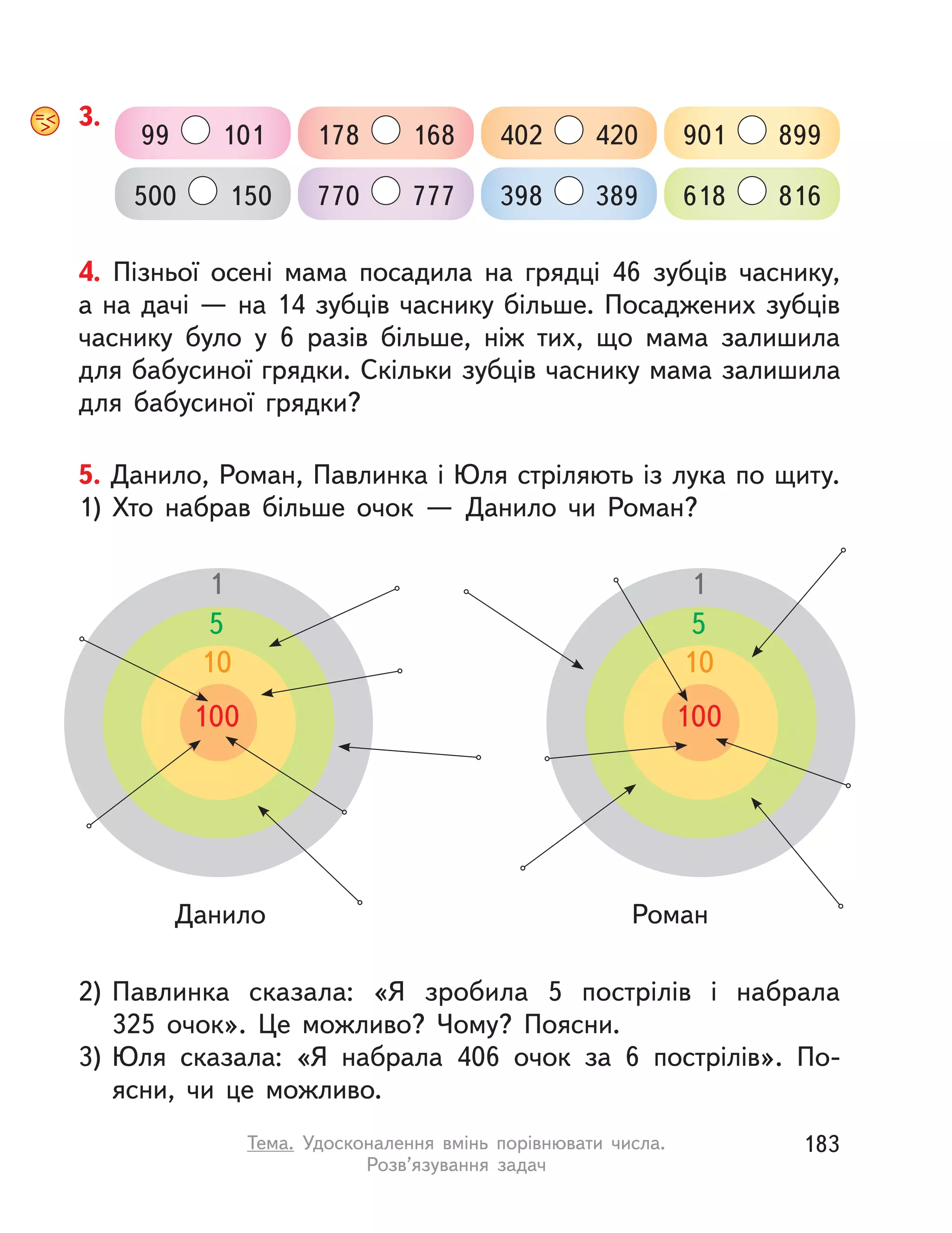 3.
99 101
500 150
178 168
770 777
402 420
398 389
901 899
618 816
4. Пізньої осені мама посадила на грядці 46 зубців часнику,
а на дачі — на 14 зубців часнику більше. Посаджених зубців
часнику було у  6 разів більше, ніж тих, що мама залишила
для бабусиної грядки. Скільки зубців часнику мама залишила
для бабусиної грядки?
5. Данило, Роман, Павлинка і Юля стріляють із лука по щиту.
1) Хто набрав більше очок  — Данило чи Роман?
2) Павлинка сказала: «Я зробила 5 пострілів і  набрала
325  очок». Це можливо? Чому? Поясни.
3) Юля сказала: «Я набрала 406 очок за 6 пострілів». По-
ясни, чи це можливо.
Данило
1
5
10
100
1
5
10
100
Роман
183Тема. Удосконалення вмінь порівнювати числа.
Розв’язування задач
 