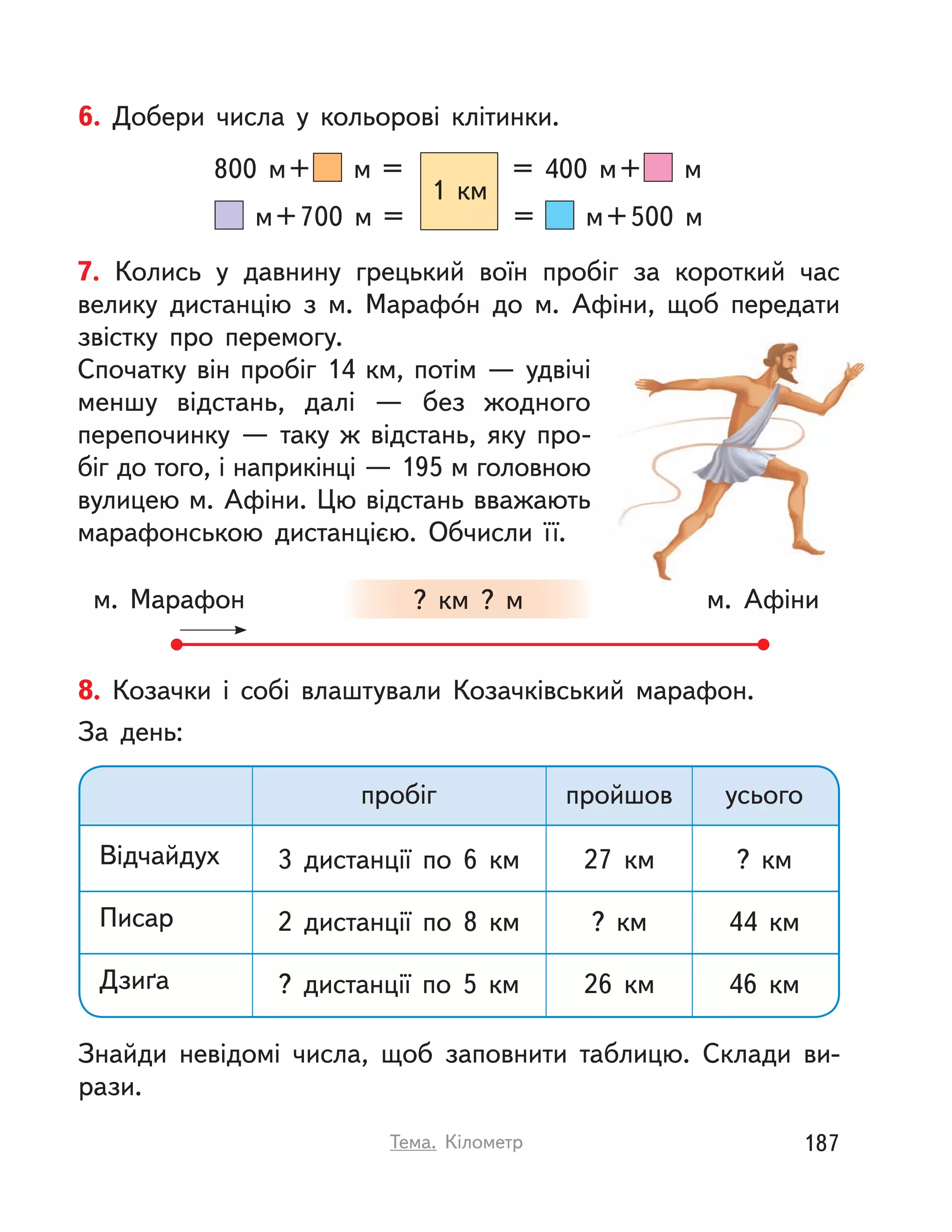 7. Колись у  давнину грецький воїн пробіг за короткий час
велику дистанцію з  м. Марафо́н до м. Афіни, щоб передати
звістку про перемогу.
Спочатку він пробіг 14 км, потім — удвічі
меншу відстань, далі  — без жодного
перепочинку  — таку ж відстань, яку про-
біг до того, і наприкінці — 195 м головною
вулицею м. Афіни. Цю відстань вважають
марафонською дистанцією. Обчисли її.
м. Афіним. Марафон ?  км ? м
6. Добери числа у  кольорові клітинки.
800 м+   м = = 400 м+ м
м+700  м = = м+500 м
1  км
8. Козачки і  собі влаштували Козачківський марафон.
За день:
Знайди невідомі числа, щоб заповнити таблицю. Склади ви-
рази.
пробіг пройшов усього
Відчайдух 3 дистанції по 6  км 27  км ?  км
Писар 2 дистанції по 8  км ?  км 44  км
Дзиґа ? дистанції по 5  км 26  км 46  км
187Тема. Кілометр
 