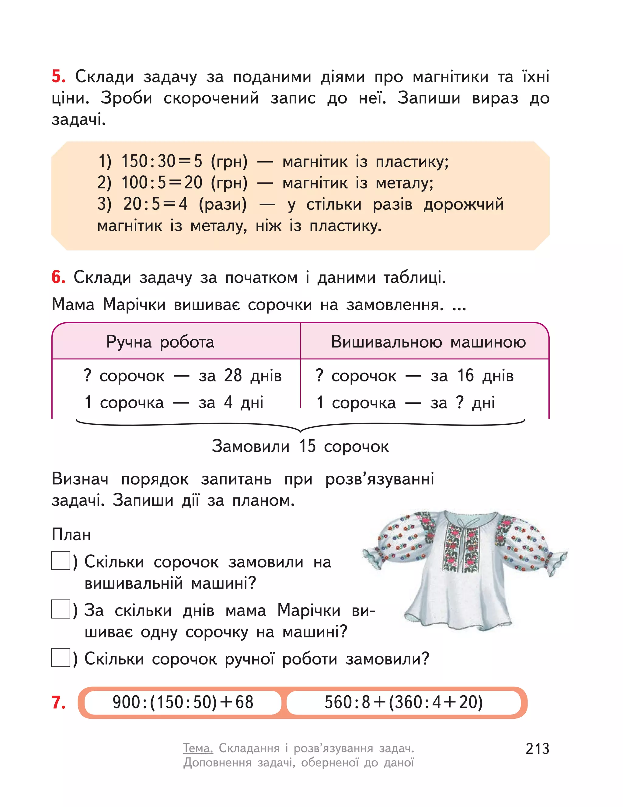 5. Склади задачу за поданими діями про магнітики та їхні
ціни. Зроби скорочений запис до неї. Запиши вираз до
задачі.
1) 150:30=5 (грн)  — магнітик із пластику;
2) 100:5=20 (грн)  — магнітик із металу;
3) 20:5=4 (рази)  — у  стільки разів дорожчий
магнітик із металу, ніж із пластику.
7. 900:(150:50)+68 560:8+(360:4+20)
6. Склади задачу за початком і  даними таблиці.
Мама Марічки вишиває сорочки на замовлення. ...
Визнач порядок запитань при розв’язуванні
задачі. Запиши дії за планом.
План
) Скільки сорочок замовили на
вишивальній машині?
) За скільки днів мама Марічки ви-
шиває одну сорочку на машині?
) Скільки сорочок ручної роботи замовили?
Ручна робота Вишивальною машиною
? сорочок  — за 28 днів ? сорочок  — за 16 днів
1 сорочка  — за 4 дні 1 сорочка  — за ? дні
Замовили 15 сорочок
213Тема. Складання і  розв’язування задач.
Доповнення задачі, оберненої до даної
 
