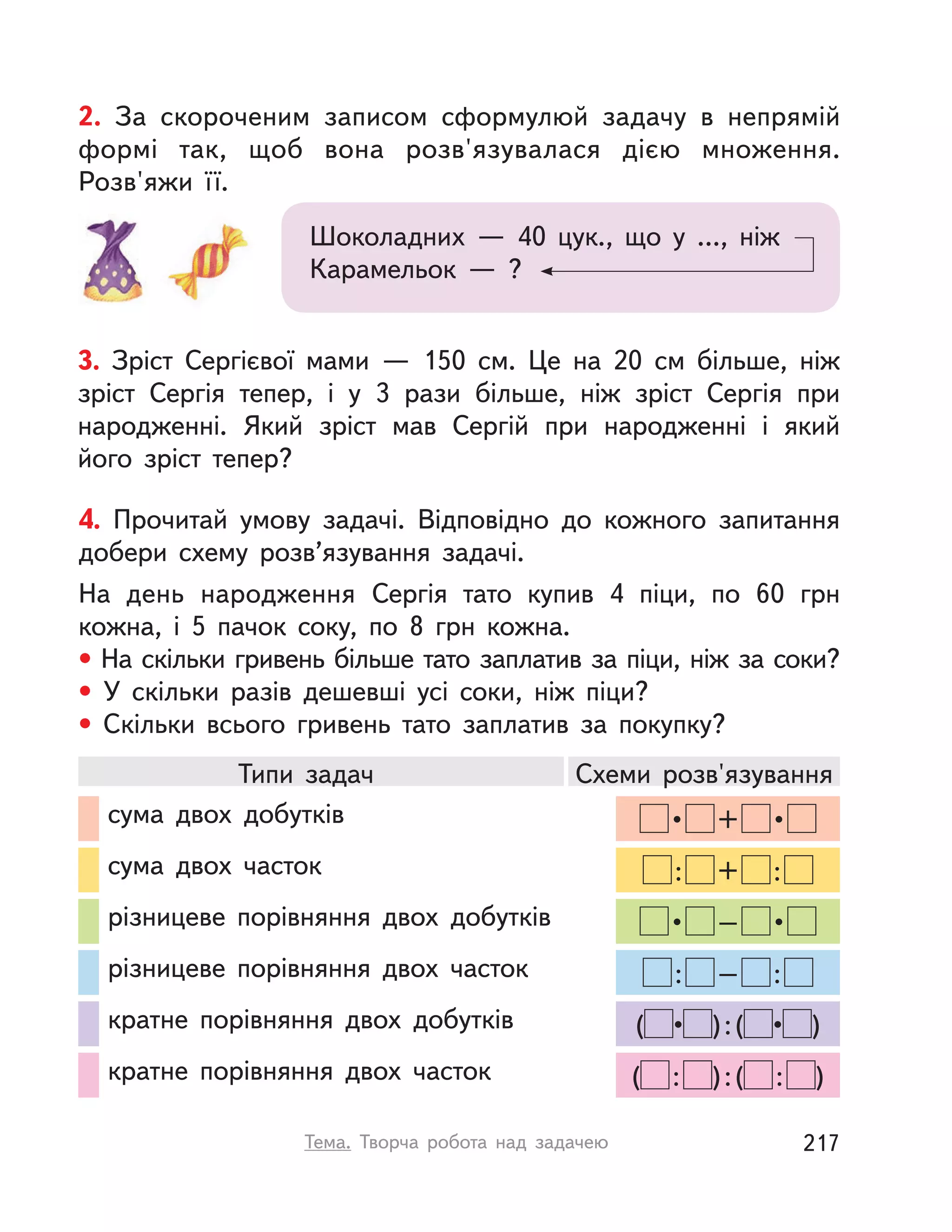 3. Зріст Сергієвої мами  — 150  см. Це на 20  см більше, ніж
зріст Сергія тепер, і  у  3 рази більше, ніж зріст Сергія при
народженні. Який зріст мав Сергій при народженні і  який
його зріст тепер?
2. За скороченим записом сформулюй задачу в  непрямій
формі так, щоб вона розв'язувалася дією множення.
Розв'яжи її.
Шоколадних  — 40 цук., що у  …, ніж
Карамельок  — ?
4. Прочитай умову задачі. Відповідно до кожного запитання
добери схему розв’язування задачі.
На день народження Сергія тато купив 4 піци, по 60  грн
кожна, і  5  пачок соку, по 8  грн кожна.
• На скільки гривень більше тато заплатив за піци, ніж за соки?
• У  скільки разів дешевші усі соки, ніж піци?
• Скільки всього гривень тато заплатив за покупку?
 •  +  • 
: + :
 •  –  • 
: – :
( • ):( • )
( : ):( : )
сума двох добутків
сума двох часток
різницеве порівняння двох добутків
різницеве порівняння двох часток
кратне порівняння двох добутків
кратне порівняння двох часток
Типи задач Схеми розв'язування
217Тема. Творча робота над задачею
 