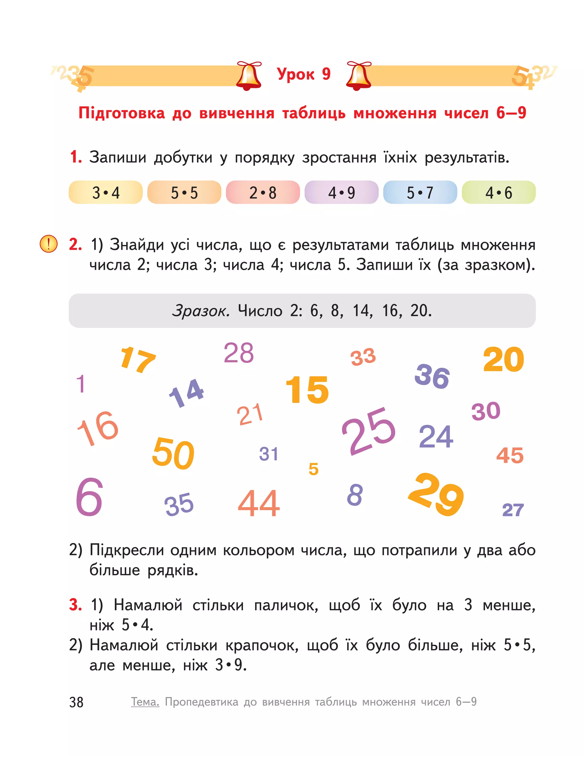 3. 1) Намалюй стільки паличок, щоб їх було на 3 менше,
ніж  5 • 4. 
2) Намалюй  стільки  крапочок,  щоб  їх  було  більше,  ніж  5 • 5, 
але  менше,  ніж  3 • 9.
2. 1) Знайди усі числа, що є результатами таблиць множення
числа 2; числа 3; числа 4; числа 5. Запиши їх (за зразком).
2) Підкресли одним кольором числа, що потрапили у два або
більше рядків.
Зразок. Число 2: 6, 8, 14, 16, 20.
Підготовка до вивчення таблиць множення чисел 6–9
Урок 9
1. Запиши добутки у  порядку зростання їхніх результатів.
3 • 4 5 • 5 2 • 8 4 • 9 5 • 7 4 • 6
38 Тема. Пропедевтика до вивчення таблиць множення чисел 6–9
 