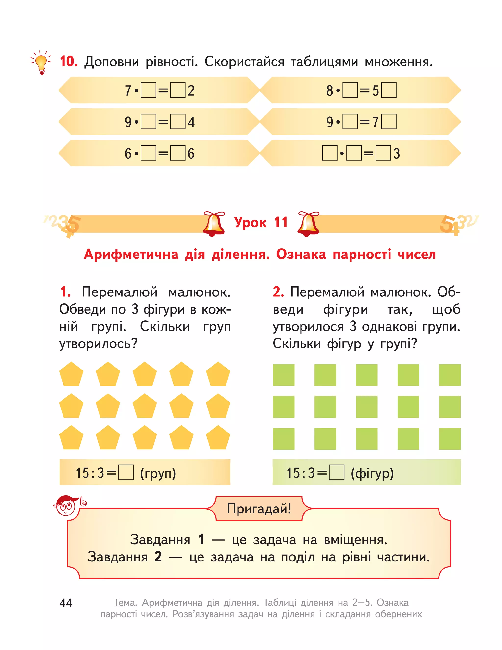 Арифметична дія ділення. Ознака парності чисел
Урок 11
2. Перемалюй малюнок. Об-
веди фігури так, щоб
утворилося 3 однакові групи.
Скільки фігур у  групі?
15:3= (фігур)
1. Перемалюй малюнок.
Обведи по 3 фігури в кож-
ній групі. Скільки груп
утворилось?
15:3= (груп)
Пригадай!
Завдання 1  — це задача на вміщення.
Завдання 2  — це задача на поділ на рівні частини.
10. Доповни рівності. Скористайся таблицями множення.
7 •  = 2 8 •  =5
9 •  = 4 9 •  =7
6 •  = 6  •  = 3
44 Тема. Арифметична дія ділення. Таблиці ділення на 2–5. Ознака
парності чисел. Розв’язування задач на ділення і  складання обернених
 
