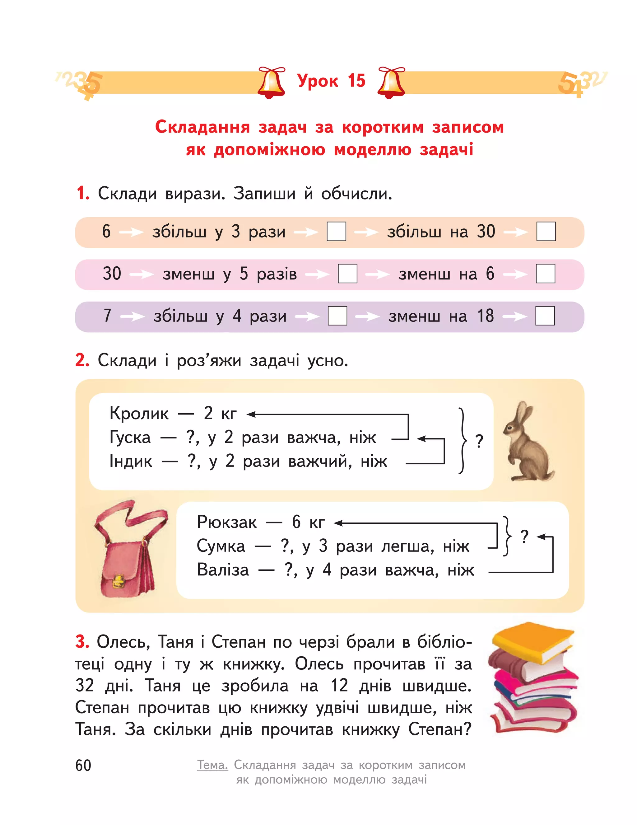 Складання задач за коротким записом
як  допоміжною моделлю задачі
Урок 15
1. Склади вирази. Запиши й  обчисли.
6 збільш у  3 рази збільш на 30
30 зменш у  5 разів зменш на 6
7 збільш у  4 рази зменш на 18
3. Олесь, Таня і Степан по черзі брали в бібліо-
теці одну і  ту ж книжку. Олесь прочитав її за
32  дні. Таня це зробила на 12 днів швидше.
Степан прочитав цю книжку удвічі швидше, ніж
Таня. За скільки днів прочитав книжку Степан?
2. Склади і  роз’яжи задачі усно.
Кролик  — 2  кг
Гуска  — ?, у  2 рази важча, ніж
Індик  — ?, у  2 рази важчий, ніж
?
Рюкзак  — 6  кг
Сумка  — ?, у  3 рази легша, ніж
Валіза  — ?, у  4 рази важча, ніж
?
60 Тема. Складання задач за коротким записом
як допоміжною моделлю задачі
 