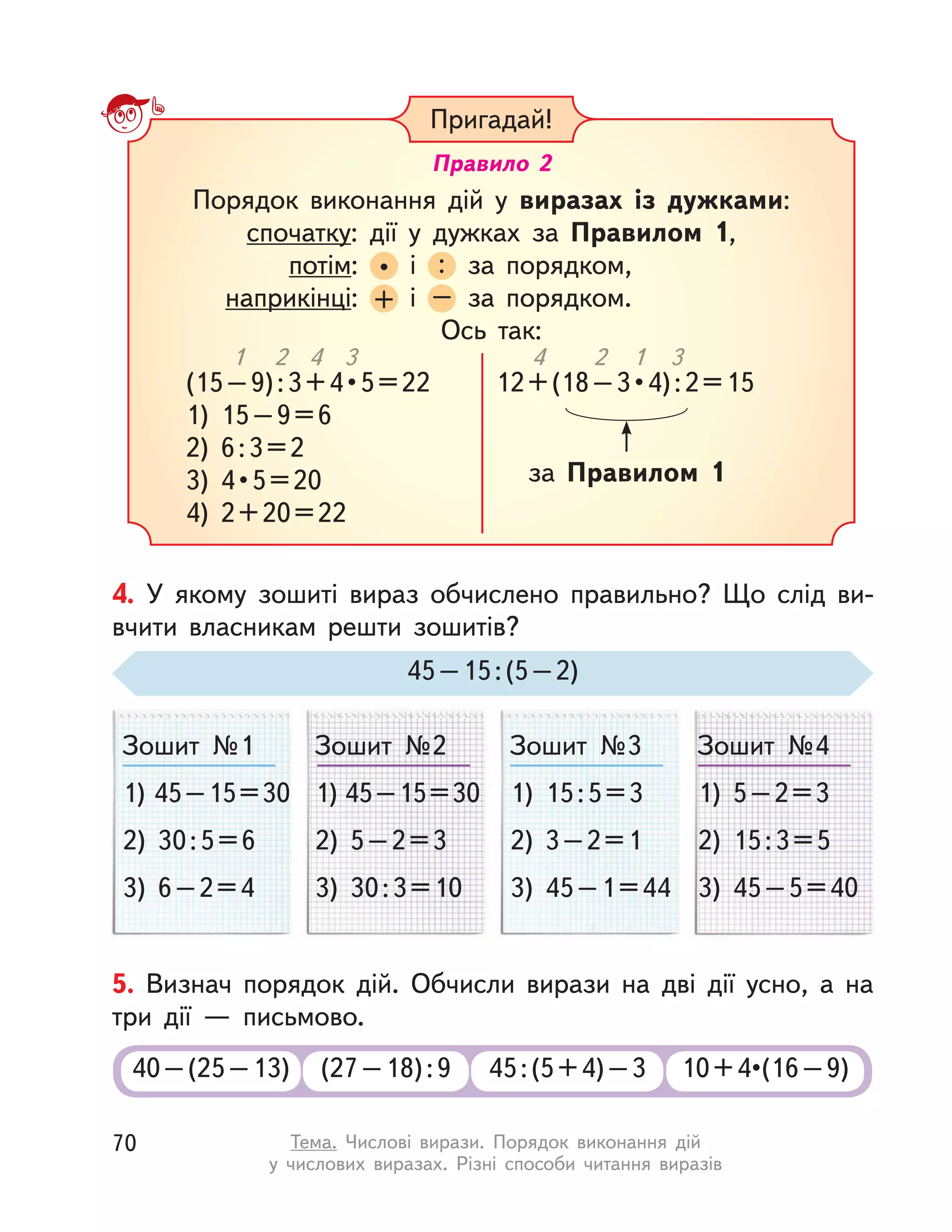 Зошит №1
1) 45–15=30
2) 30:5=6
3) 6–2=4
Зошит №2
1) 45–15=30
2) 5–2=3
3) 30:3=10
Зошит №3
1) 15:5=3
2) 3–2=1
3) 45–1=44
Зошит №4
1) 5–2=3
2) 15:3=5
3) 45–5=40
4. У  якому зошиті вираз обчислено правильно? Що слід ви-
вчити власникам решти зошитів?
45–15:(5–2)
5. Визнач порядок дій. Обчисли вирази на дві дії усно, а  на
три дії  — письмово.
40–(25–13) 45:(5+4)–3(27–18):9 10 + 4•(16 – 9)
Пригадай!
Порядок виконання дій у  виразах із  дужками:
спочатку: дії у  дужках за Правилом 1,
потім: • і  : за порядком,
наприкінці: + і  – за порядком.
Ось так:
Правило 2
(15 – 9) : 3 + 4 • 5 = 22
1) 15–9=6
2) 6:3=2
3)  4 • 5 = 20
4) 2+20=22
1 2 4 3
за Правилом 1
12 + (18 – 3 • 4) : 2 = 15
4 2 1 3
70 Тема. Числові вирази. Порядок виконання дій
у числових виразах. Різні способи читання виразів
 