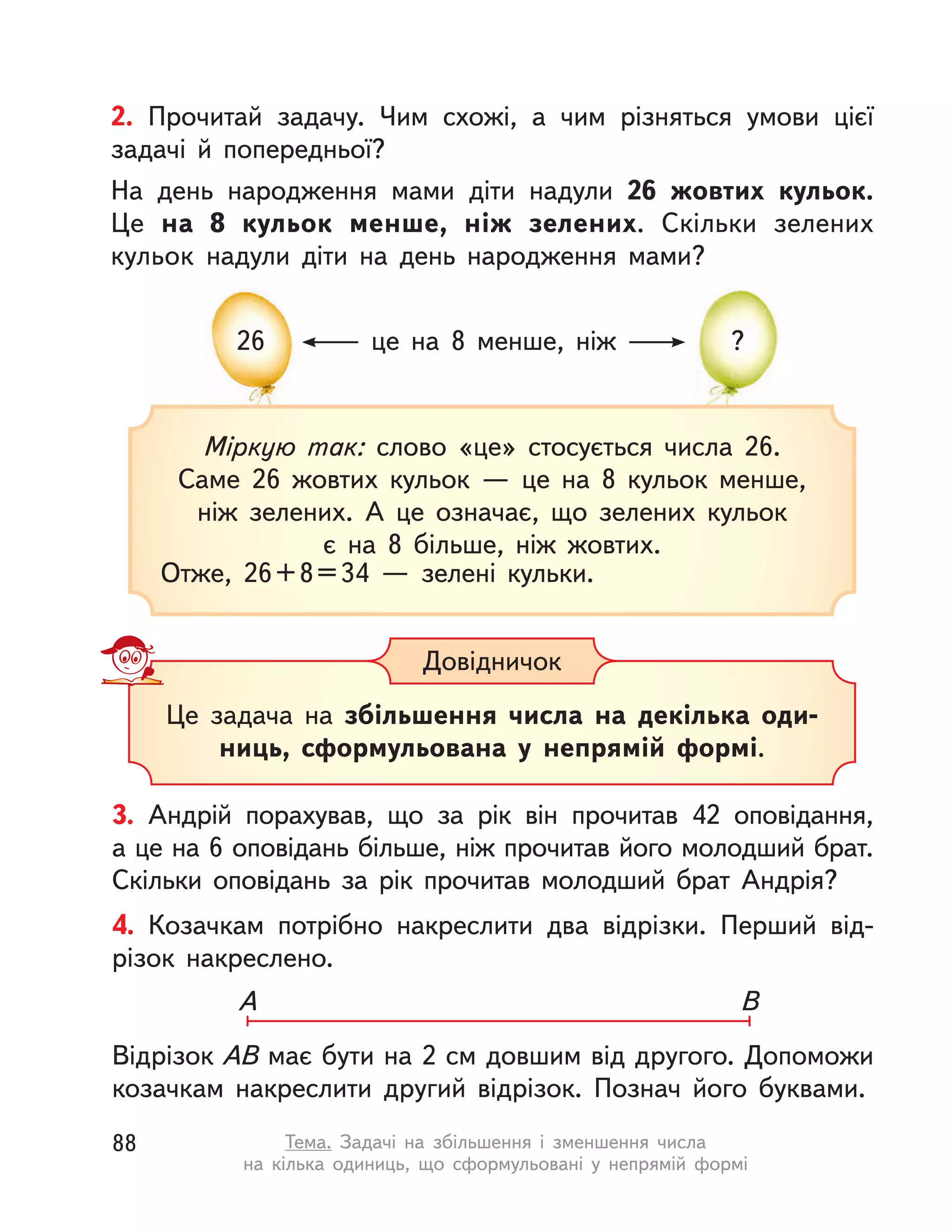 2. Прочитай задачу. Чим схожі, а чим різняться умови цієї
задачі й попередньої?
На день народження мами діти надули 26 жовтих кульок.
Це на 8 кульок менше, ніж зелених. Скільки зелених
кульок надули діти на день народження мами?
26 ?це на 8 менше, ніж
Міркую так: слово «це» стосується числа 26.
Саме 26 жовтих кульок  — це на 8 кульок менше,
ніж зелених. А  це означає, що зелених кульок
є на 8 більше, ніж жовтих.
Отже, 26+8=34  — зелені кульки.
Це задача на збільшення числа на декілька оди-
ниць, сформульована у  непрямій формі.
Довідничок
3. Андрій порахував, що за рік він прочитав 42 оповідання,
а це на 6 оповідань більше, ніж прочитав його молодший брат.
Скільки оповідань за рік прочитав молодший брат Андрія?
4. Козачкам потрібно накреслити два відрізки. Перший від-
різок накреслено.
Відрізок АВ має бути на 2 см довшим від другого. Допоможи
козачкам накреслити другий відрізок. Познач його буквами.
A B
88 Тема. Задачі на збільшення і  зменшення числа
на кілька одиниць, що сформульовані у  непрямій формі
 