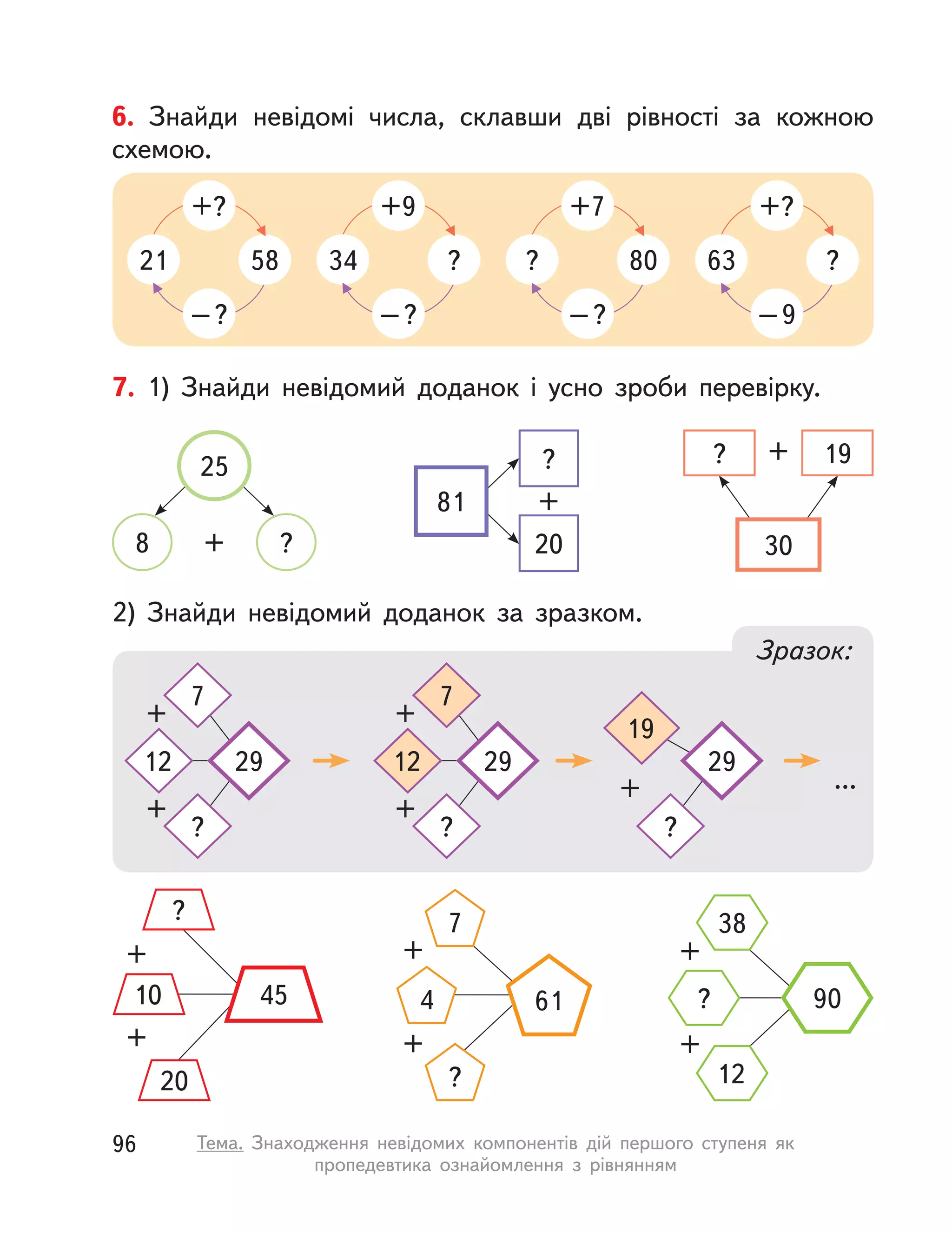 6. Знайди невідомі числа, склавши дві рівності за кожною
схемою.
–?
+?
21 58
–?
+9
34 ?
–9
+?
63 ?
–?
+7
? 80
7. 1) Знайди невідомий доданок і  усно зроби перевірку.
25
8 ?+
81
20
?
+
30
+
? 19
2) Знайди невідомий доданок за зразком.
Зразок:
?
4510
20
+
+
...
+
+
29
7
?
12
+
+
29
7
?
12
+
29
?
19
+
+
7
?
4 61
+
+
38
12
? 90
96 Тема. Знаходження невідомих компонентів дій першого ступеня як
пропедевтика ознайомлення з  рівнянням
 