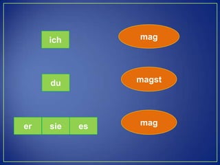 magichmagstdumagsieeres