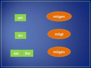 mögenwirmögtihrmögensieSie