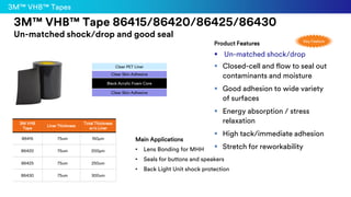 Product
3M™ VHB™ Tape 86415/86420/86425/86430
Un-matched shock/drop and good seal
3M VHB
Tape
Liner Thickness
Total Thickness
w/o Liner
86415 75um 150μm
86420 75um 200μm
86425 75um 250um
86430 75um 300um
Product Features
▪ Un-matched shock/drop
▪ Closed-cell and flow to seal out
contaminants and moisture
▪ Good adhesion to wide variety
of surfaces
▪ Energy absorption / stress
relaxation
▪ High tack/immediate adhesion
▪ Stretch for reworkability
Main Applications
• Lens Bonding for MHH
• Seals for buttons and speakers
• Back Light Unit shock protection
Clear PET Liner
Clear Skin Adhesive
Black Acrylic Foam Core
Clear Skin Adhesive
Key Feature
3M™ VHB™ Tapes
 