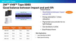 Product
3M™ VHB™ Tape 5980
Good balance between impact and anti-lift
3M VHB Tape
Easy Liner
(top)
Tight liner
(bottom)
Total Thickness
w/o Liner
5980-015 50um 75um 150μm
5980-020 50um 75um 200μm
5980-025 50um 75um 250um
5980-030 50um 75um 300um
Product Features
• Good balance between impact
and anti-lift
• Energy absorption / stress
relaxation
• Pigmented core and skin for no
light leakage
• Can be black or white
▪ Dual Product liners
Main Applications
• Lens Bonding for MHH
• Back panel bonding
Clear PET Liner
Black or White Skin Adhesive
Black or White Acrylic Foam Core
Black or White Skin Adhesive
Clear PET Liner
Key Feature
3M™ VHB™ Tapes
 
