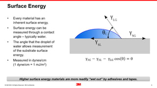 11
. All Rights Reserved.
16 March 2022
© 3M 3M Confidential.
 