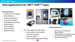 111
. All Rights Reserved.
16 March 2022
© 3M 3M Confidential.
New applications for 3M™ VHB™ Tapes
New applications
• Any device with a display
• Smart Watches
• Camera lens bonding
• Automotive Displays
• VR goggles lens bonding
• Gasket sealing
• Smart Speakers
• Volume buttons
• Medical devices • Any other application that require:
• good sealing, conformability
• vibration resistance
• shock absorption
• Stress relaxation/design flexibility
New requirements
• Still high drop resistance
• Shear impact
• Thicker tapes for waterproofing
• Anti-lift for curved displays
• Narrower bond lines
3M™ VHB™ Tapes
 