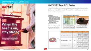 113
. All Rights Reserved.
16 March 2022
© 3M 3M Confidential.
3M™ VHB™ Tapes GPH Series
 