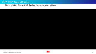 114
. All Rights Reserved.
16 March 2022
© 3M 3M Confidential.
3M™ VHB™ Tapes LSE Series
3M™ VHB™ Tape LSE Series introduction video
 
