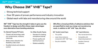 Why Choose 3M™ VHB™ Tape?
► Strong technical support
► Over 30 years of proven performance and industry innovation
► Global reach with labs and manufacturing sites around the world
3M™ VHB™ Tape has the strength it takes to give you the
freedom to design and offers these major advantages
over alternative foam bonding solutions:
Vs. General Purpose PE Foams
► Closed-cell technology seals
out contaminants, moisture,
chemicals
► Better stress relaxation for
flexibility under strain
► Excellent shock and vibration
control
Vs. Other Acrylic Foams
► Standard for leading
smartphone brands
► Proven quality and
technical service
► Global availability
3M offers a broad portfolio of adhesive solutions that
are specified to meet your design and manufacturing
needs. In addition to 3M™ VHB™ Tape, 3M offers:
3M™ Double Coated Tapes
► Thin profile
► Lower drop resistance
compared to 3M™ VHB™ Tape
► Easy die cuttability
3M™ Liquid Adhesives
► Very narrow bond lines
► Compatible with
dispensing equipment
► Excellent chemical
resistance
3M™ VHB™ Tapes
 