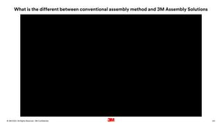 137
. All Rights Reserved.
16 March 2022
© 3M 3M Confidential.
What is the different between conventional assembly method and 3M Assembly Solutions
 