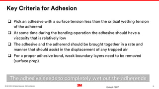 14
. All Rights Reserved.
16 March 2022
© 3M 3M Confidential.
Key Criteria for Adhesion
❑ Pick an adhesive with a surface tension less than the critical wetting tension
of the adherend
❑ At some time during the bonding operation the adhesive should have a
viscosity that is relatively low
❑ The adhesive and the adherend should be brought together in a rate and
manner that should assist in the displacement of any trapped air
❑ For a proper adhesive bond, weak boundary layers need to be removed
(surface prep)
Kinloch (1987)
The adhesive needs to completely wet out the adherends
 