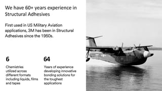We have 60+ years experience in
Structural Adhesives
First used in US Military Aviation
applications, 3M has been in Structural
Adhesives since the 1950s.
Years of experience
developing innovative
bonding solutions for
the toughest
applications
Chemistries
utilized across
different formats
including liquids, films
and tapes
6 64
 