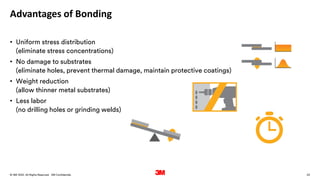 22
. All Rights Reserved.
16 March 2022
© 3M 3M Confidential.
Advantages of Bonding
• Uniform stress distribution
(eliminate stress concentrations)
• No damage to substrates
(eliminate holes, prevent thermal damage, maintain protective coatings)
• Weight reduction
(allow thinner metal substrates)
• Less labor
(no drilling holes or grinding welds)
 