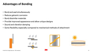 23
. All Rights Reserved.
16 March 2022
© 3M 3M Confidential.
Advantages of Bonding
• Bond and seal simultaneously
• Reduce galvanic corrosion
• Bond dissimilar materials
• Provide improved appearance and allow unique designs
• Sound and vibration damping
• Some flexibility especially compared to mechanical methods of attachment
 