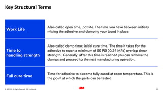 28
. All Rights Reserved.
16 March 2022
© 3M 3M Confidential.
Key Structural Terms
Work Life
Also called open time, pot life. The time you have between initially
mixing the adhesive and clamping your bond in place.
Time to
handling strength
Also called clamp time; initial cure time. The time it takes for the
adhesive to reach a minimum of 50 PSI (0.34 MPa) overlap shear
strength. Generally, after this time is reached you can remove the
clamps and proceed to the next manufacturing operation.
Full cure time
Time for adhesive to become fully cured at room temperature. This is
the point at which the parts can be tested.
 