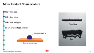 31
. All Rights Reserved.
16 March 2022
© 3M 3M Confidential.
More Product Nomenclature
NS = non-sag
LO = low odor
LH = low halogen
LSE = low surface energy
Non-Sag
Sag
 