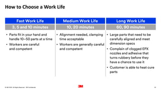 33
. All Rights Reserved.
16 March 2022
© 3M 3M Confidential.
How to Choose a Work Life
Fast Work Life Medium Work Life Long Work Life
3, 5 and 10 minutes 10, 20 minutes 60, 90 minutes
• Parts fit in your hand and
handle 10–50 parts at a time
• Workers are careful
and competent
• Alignment needed, clamping
time acceptable
• Workers are generally careful
and competent
• Large parts that need to be
carefully aligned and meet
dimension specs
• Complain of clogged EPX
nozzles and adhesive that
turns rubbery before they
have a chance to use it
• Customer is able to heat cure
parts
 