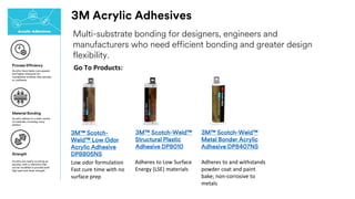 3M Acrylic Adhesives
Go To Products:
Multi-substrate bonding for designers, engineers and
manufacturers who need efficient bonding and greater design
flexibility.
Adheres to Low Surface
Energy (LSE) materials
Adheres to and withstands
powder coat and paint
bake; non-corrosive to
metals
3M™ Scotch-Weld™
Structural Plastic
Adhesive DP8010
3M™ Scotch-Weld™
Metal Bonder Acrylic
Adhesive DP8407NS
Process Efficiency
Material Bonding
Strength
Acrylics have faster cure speeds
and higher tolerance for
unprepared surfaces than epoxies
or urethanes
Acrylics adhere to a wide variety
of materials, including many
plastics
Acrylics are nearly as strong as
epoxies, with a chemistry that
can be modified to provide both
high peel and shear strength
Low odor formulation
Fast cure time with no
surface prep
3M™ Scotch-
Weld™ Low Odor
Acrylic Adhesive
DP8805NS
 