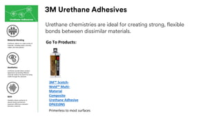 3M Urethane Adhesives
Urethane chemistries are ideal for creating strong, flexible
bonds between dissimilar materials.
Go To Products:
Material Bonding
Urethanes adhere to a wide variety of
materials, including wood, concrete,
rubber and many plastics
Urethanes provide better product
appearance by bonding different
materials without the bond line being
visible through the substrate
Flexibility allows urethanes to
absorb shocks and thermal
expansion differences between
dissimilar materials
NVH
Aesthetics
3M™ Scotch-
Weld™ Multi-
Material
Composite
Urethane Adhesive
DP6310NS
Primerless to most surfaces
 