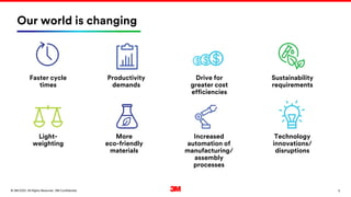 5
. All Rights Reserved.
16 March 2022
© 3M 3M Confidential.
Our world is changing
Faster cycle
times
Productivity
demands
Drive for
greater cost
efficiencies
Sustainability
requirements
Light-
weighting
More
eco-friendly
materials
Increased
automation of
manufacturing/
assembly
processes
Technology
innovations/
disruptions
 