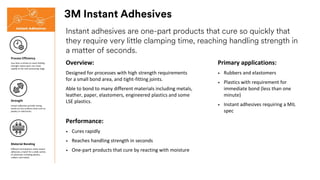 3M Instant Adhesives
Instant adhesives are one-part products that cure so quickly that
they require very little clamping time, reaching handling strength in
a matter of seconds.
Overview:
Designed for processes with high strength requirements
for a small bond area, and tight-fitting joints.
Able to bond to many different materials including metals,
leather, paper, elastomers, engineered plastics and some
LSE plastics.
Performance:
• Cures rapidly
• Reaches handling strength in seconds
• One-part products that cure by reacting with moisture
Material Bonding
Different formulations make instant
adhesives a match for a wide variety
of substrates including plastics,
rubbers and metals
Strength
Instant adhesives provide strong
bonds on tiny surfaces areas such as
jewelry or electronics
Process Efficiency
Less than a minute to reach holding
strength means parts can move
rapidly to the next processing stage
Primary applications:
• Rubbers and elastomers
• Plastics with requirement for
immediate bond (less than one
minute)
• Instant adhesives requiring a MIL
spec
 