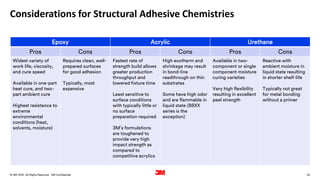 52
. All Rights Reserved.
16 March 2022
© 3M 3M Confidential.
Considerations for Structural Adhesive Chemistries
Epoxy Acrylic Urethane
Pros Cons Pros Cons Pros Cons
Widest variety of
work life, viscosity,
and cure speed
Available in one-part
heat cure, and two-
part ambient cure
Highest resistance to
extreme
environmental
conditions (heat,
solvents, moisture)
Requires clean, well-
prepared surfaces
for good adhesion
Typically, most
expensive
Fastest rate of
strength build allows
greater production
throughput and
lowered fixture time
Least sensitive to
surface conditions
with typically little or
no surface
preparation required
3M’s formulations
are toughened to
provide very high
impact strength as
compared to
competitive acrylics
High exotherm and
shrinkage may result
in bond-line
readthrough on thin
substrates
Some have high odor
and are flammable in
liquid state (88XX
series is the
exception)
Available in two-
component or single
component moisture
curing varieties
Very high flexibility
resulting in excellent
peel strength
Reactive with
ambient moisture in
liquid state resulting
in shorter shelf-life
Typically not great
for metal bonding
without a primer
 